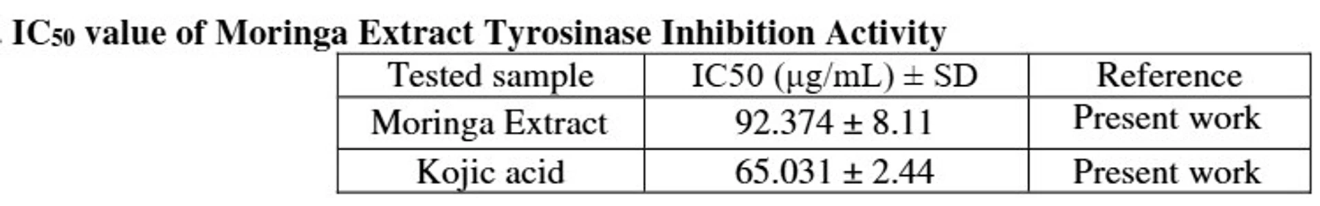 W jaki sposób olej moringa jest stosowany przeciwko przebarwieniom?
