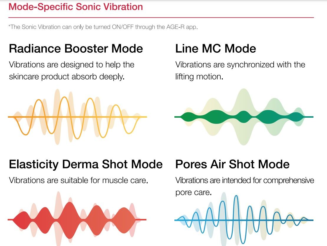Medicube Age-R Booster Pro Jak działa urządzenie wirusowe z TikTok?