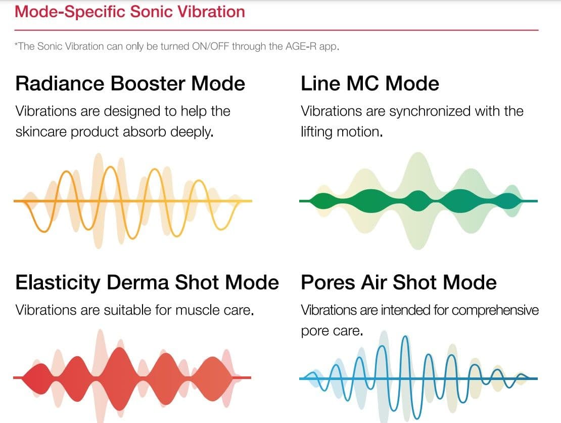 Medicube Age-R Booster Pro Jak działa urządzenie wirusowe z TikTok?