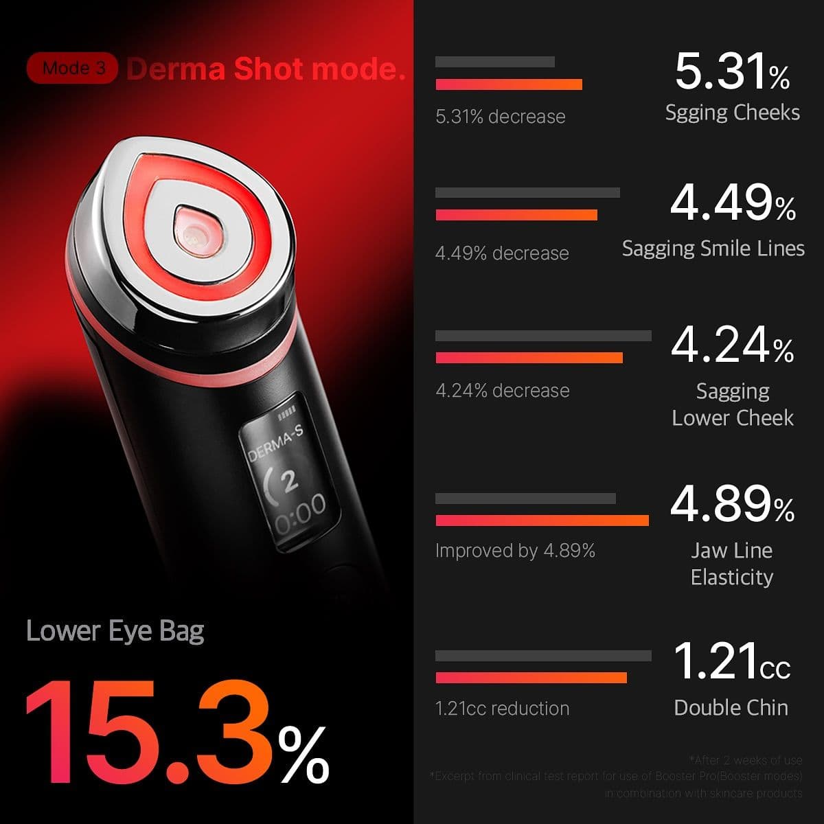 Medicube Age-R Booster Pro Jak działa urządzenie wirusowe z TikTok?