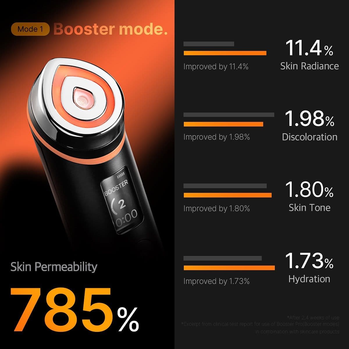 Medicube Age-R Booster Pro Jak działa urządzenie wirusowe z TikTok?