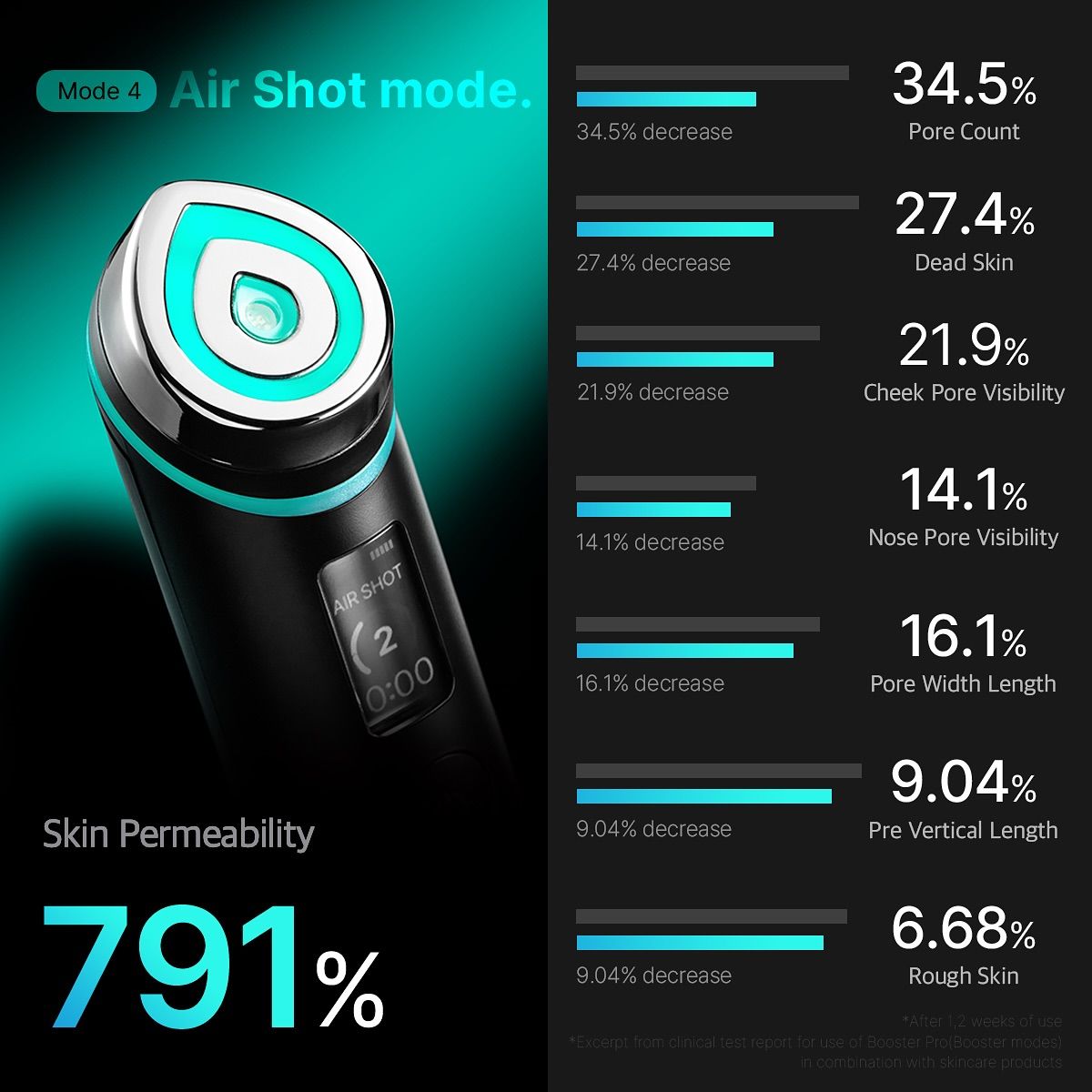 Medicube Age-R Booster Pro Jak działa urządzenie wirusowe z TikTok?