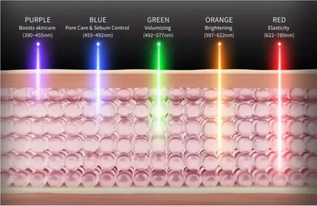 Medicube Age-R Booster Pro Jak działa urządzenie wirusowe z TikTok?